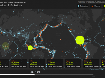 Eruptions, Earthquakes, & Emissions: Visualizing the Planet’s Heartbeat